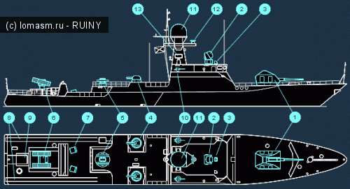Размещение вооружения на малом артиллерийском корабле проекта 21630